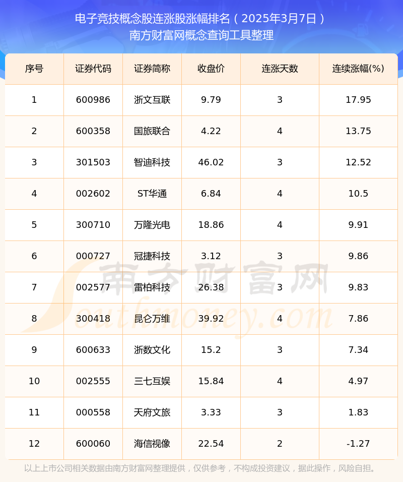 开云体育APP下载-2025年全球电竞投资额再创新高，行业成交活跃的简单介绍